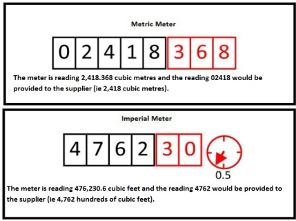 How to read a electricity meter