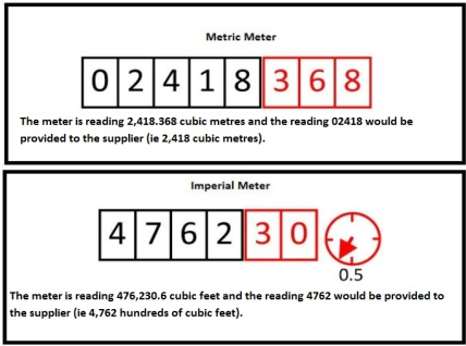 How to read a gas meter